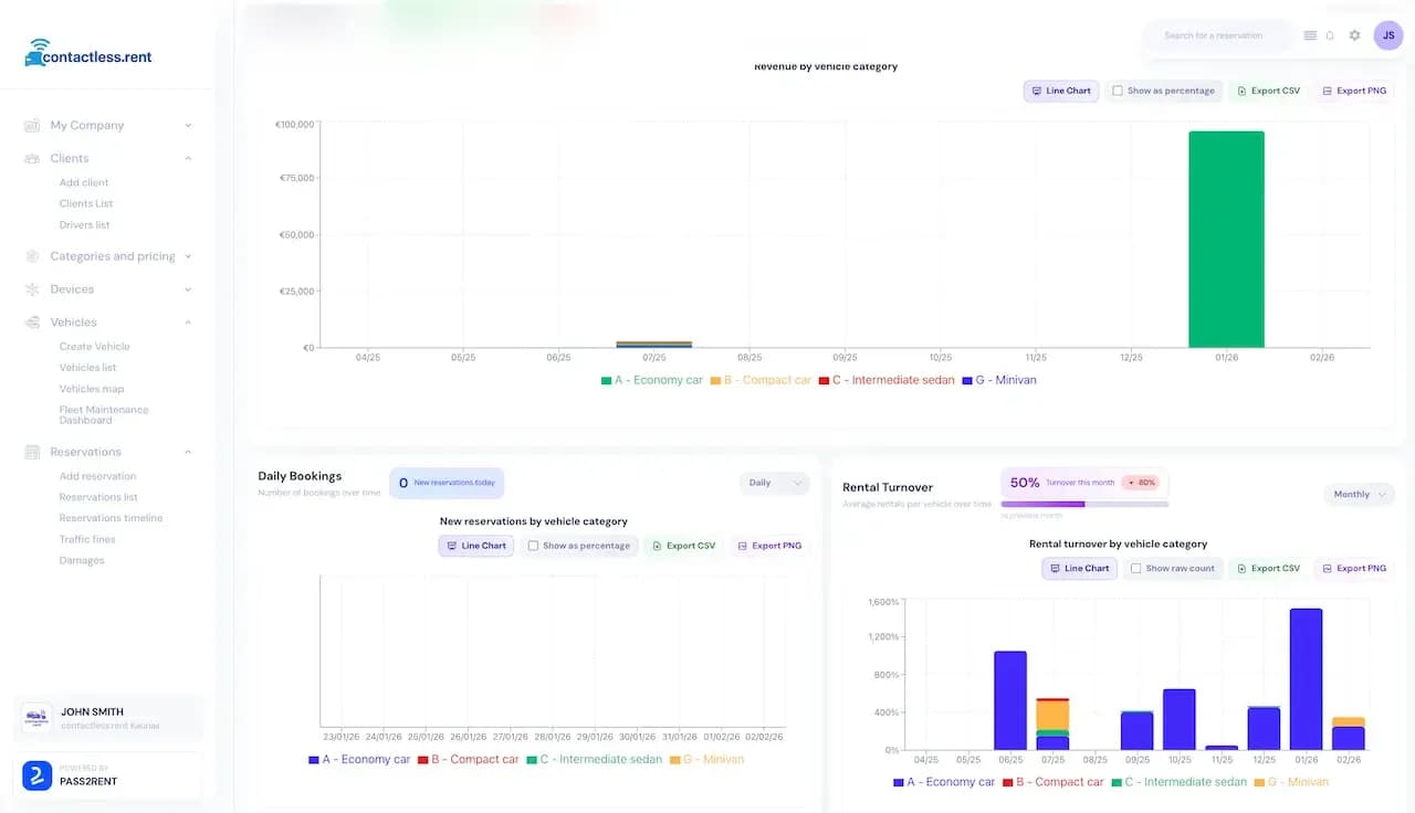 Real-time analytics dashboard showing fleet performance metrics